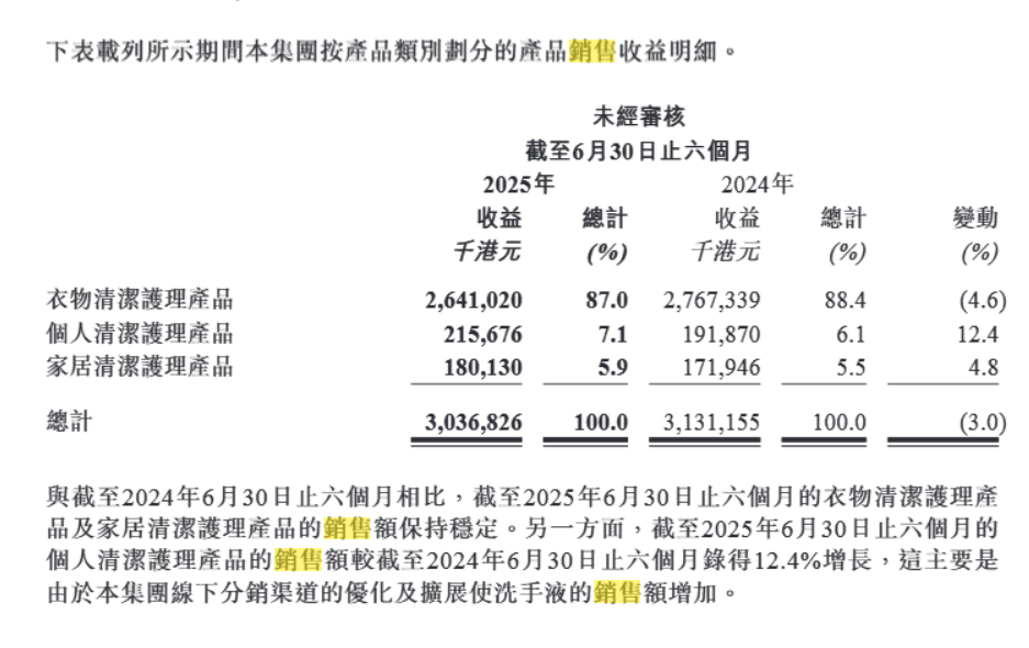 ”的蓝月亮仍未走出亏损泥潭瓦利棋牌不想“赔本赚吆喝(图7)