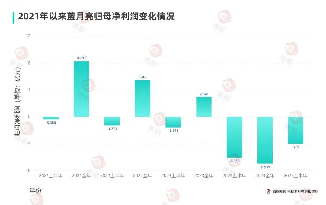 月亮又亏了4亿瓦力游戏试玩蓝